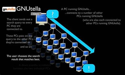 gnutella 源码